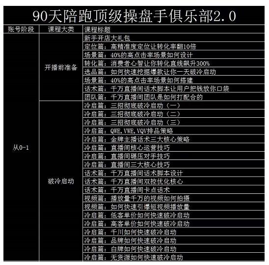 大碗哥抖音直播线上课，超多干货，从0到1学做抖音直播带货-