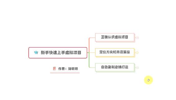 新手如何操作虚拟项目？从0打造月入上万店铺技术【视频课程】-