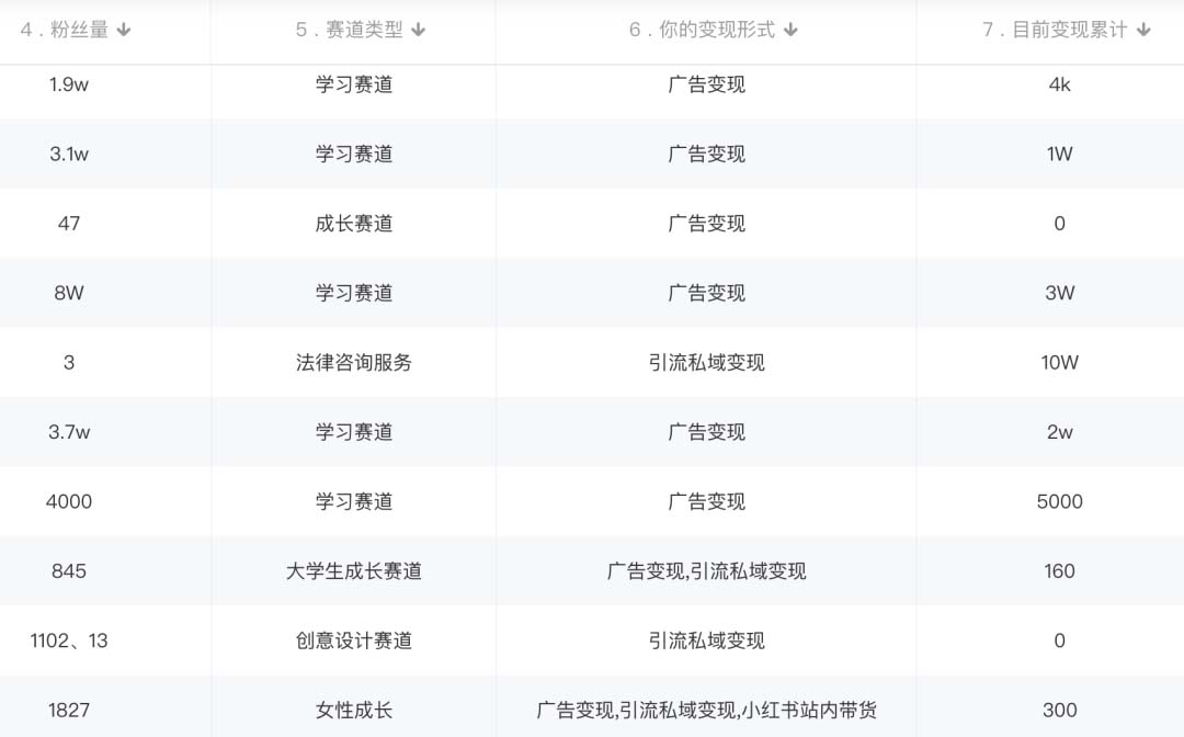 图片[2]-小红书变现营：实测3个月涨18w粉丝 变现10w+有学员3天1w(教程+素材+软件)-