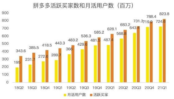 蓝海项目拼多多视频带货课，2022年入百万新风口【视频教程+软件】-